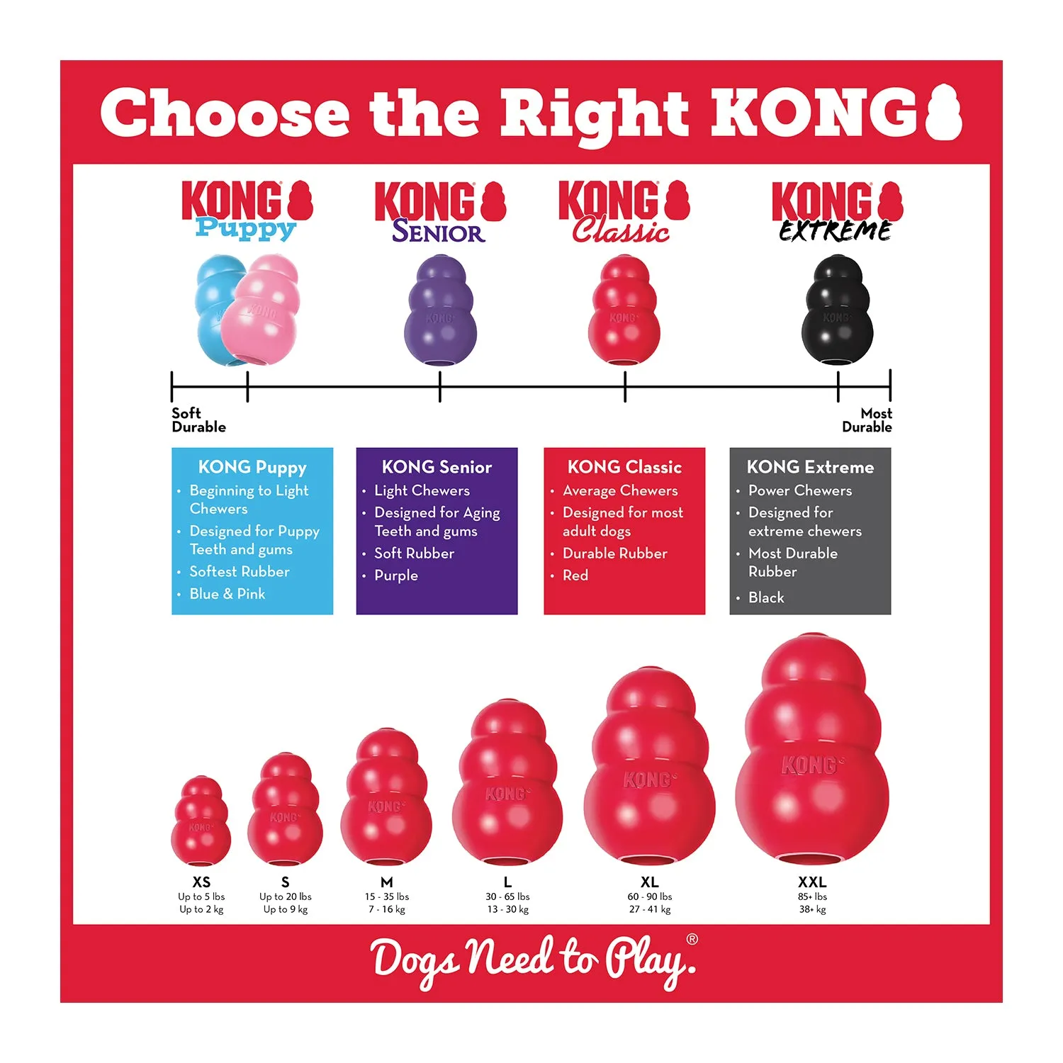 KONG Classic Dog Toy