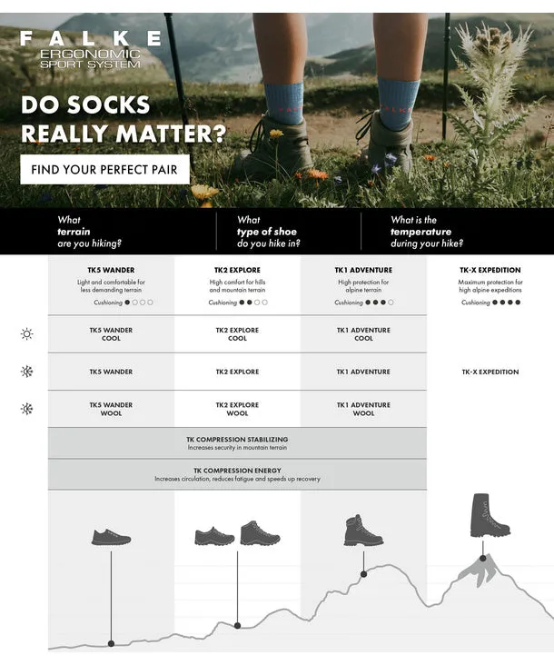 TK2 Explore Cool Trekking Socks - Yve